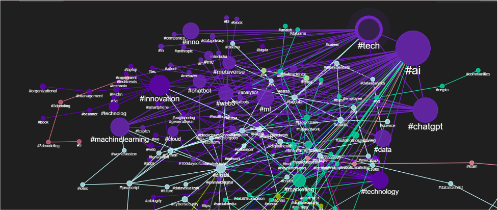 Trends_tech_related_to_AI_analyzed_through_Sociograb